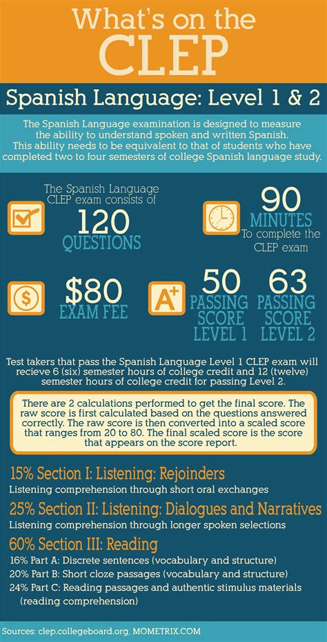 is the spanish clep test hard|humanities clep pass rate.